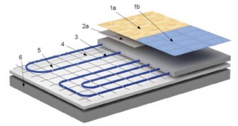 Водяной теплый пол