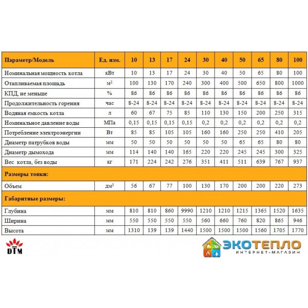 Котел на твердом топливе для отопления 10 кВт длительного горения