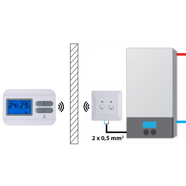Беспроводной суточный терморегулятор KG Elektronik C3 RF