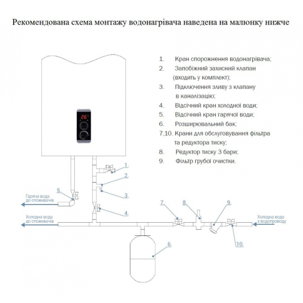 Водонагреватель Thermo Alliance