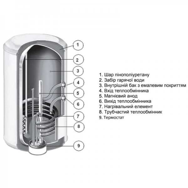 Бойлер Atlant Kombi 080 косвенного нагрева