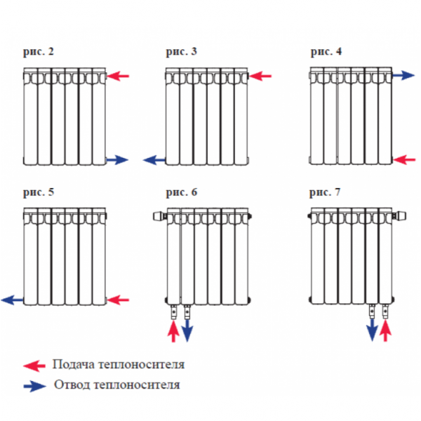 Радиатор секционный биметаллический MAREK TITAN 500/96