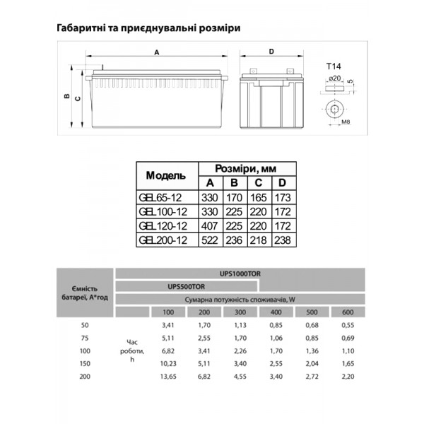 Аккумулятор гелевый Aruna GEL 12V 200Ah