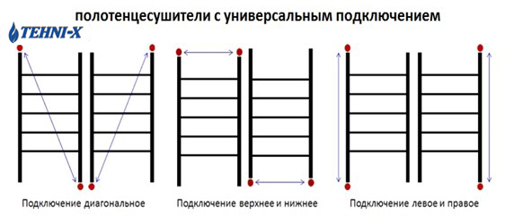 polotencesushitel-tehniks-s-universalnym-podklyucheniem